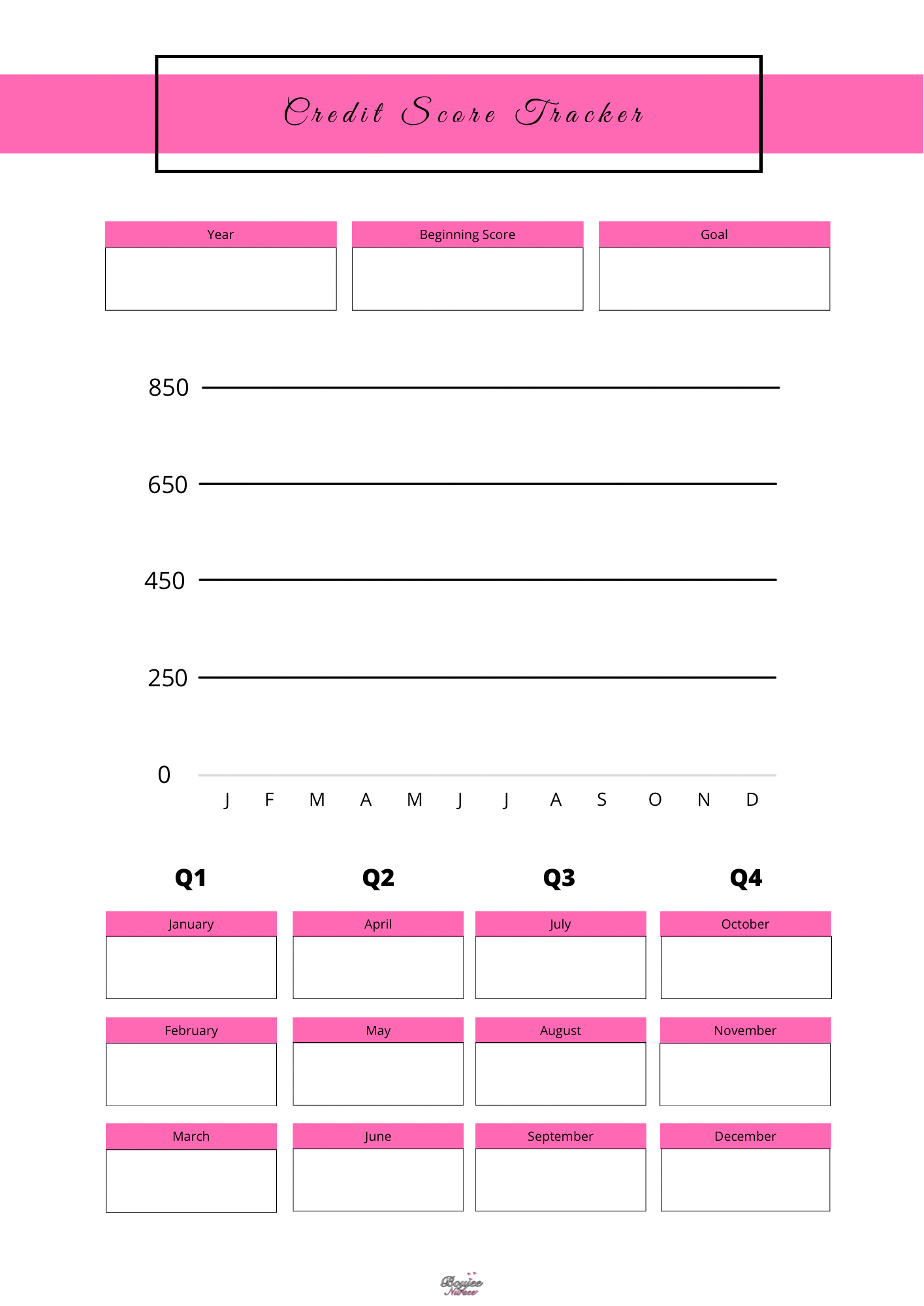 Credit Score Trackers